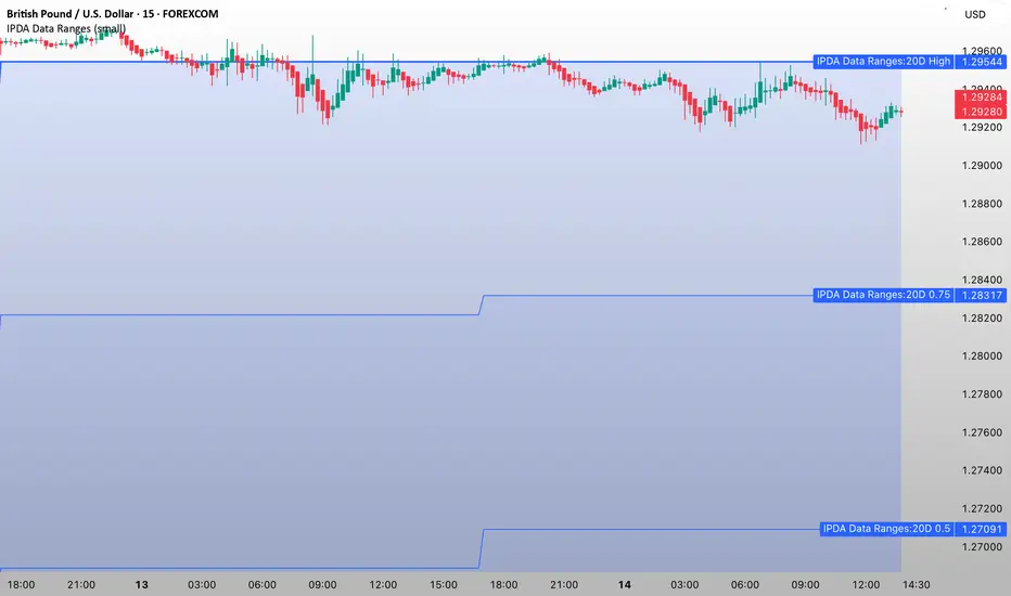 IPDA Data Ranges VII — Indikator von williamcharlesbarwell — TradingView