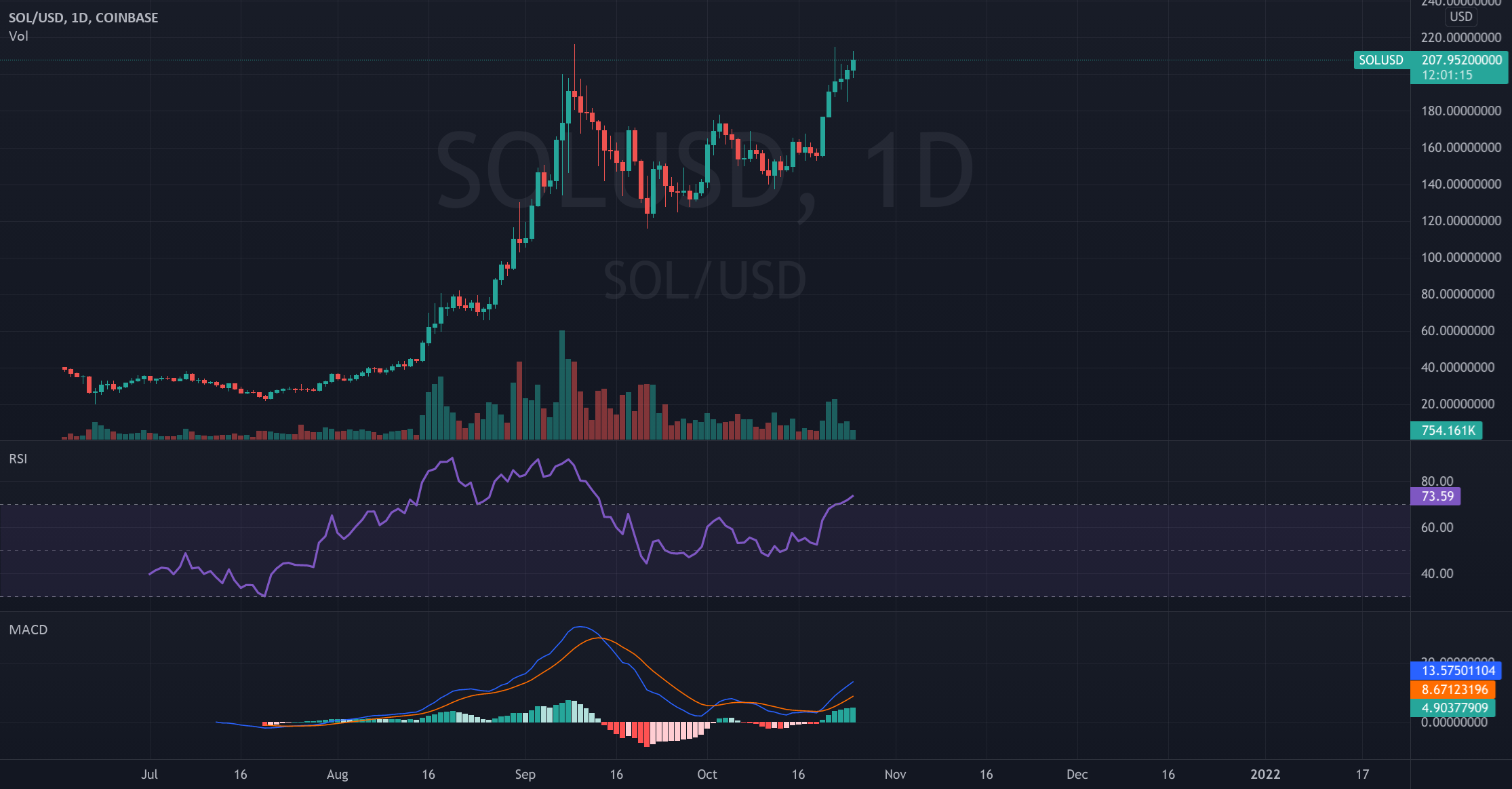 Crypto Explainer - What is Solana (SOL)? for COINBASE:SOLUSD by