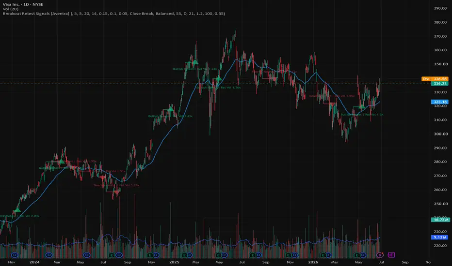 Breakout Retest Signals [Aventra] screenshot