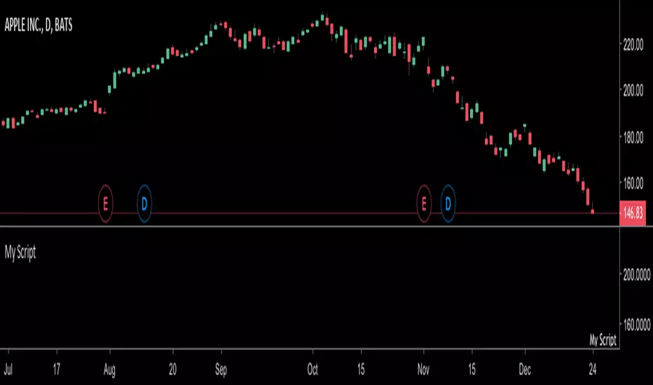 Orbitax Fx Rates Chart Orbit Forex 1.0 BETA — Indicator by kazonomicslab — TradingView