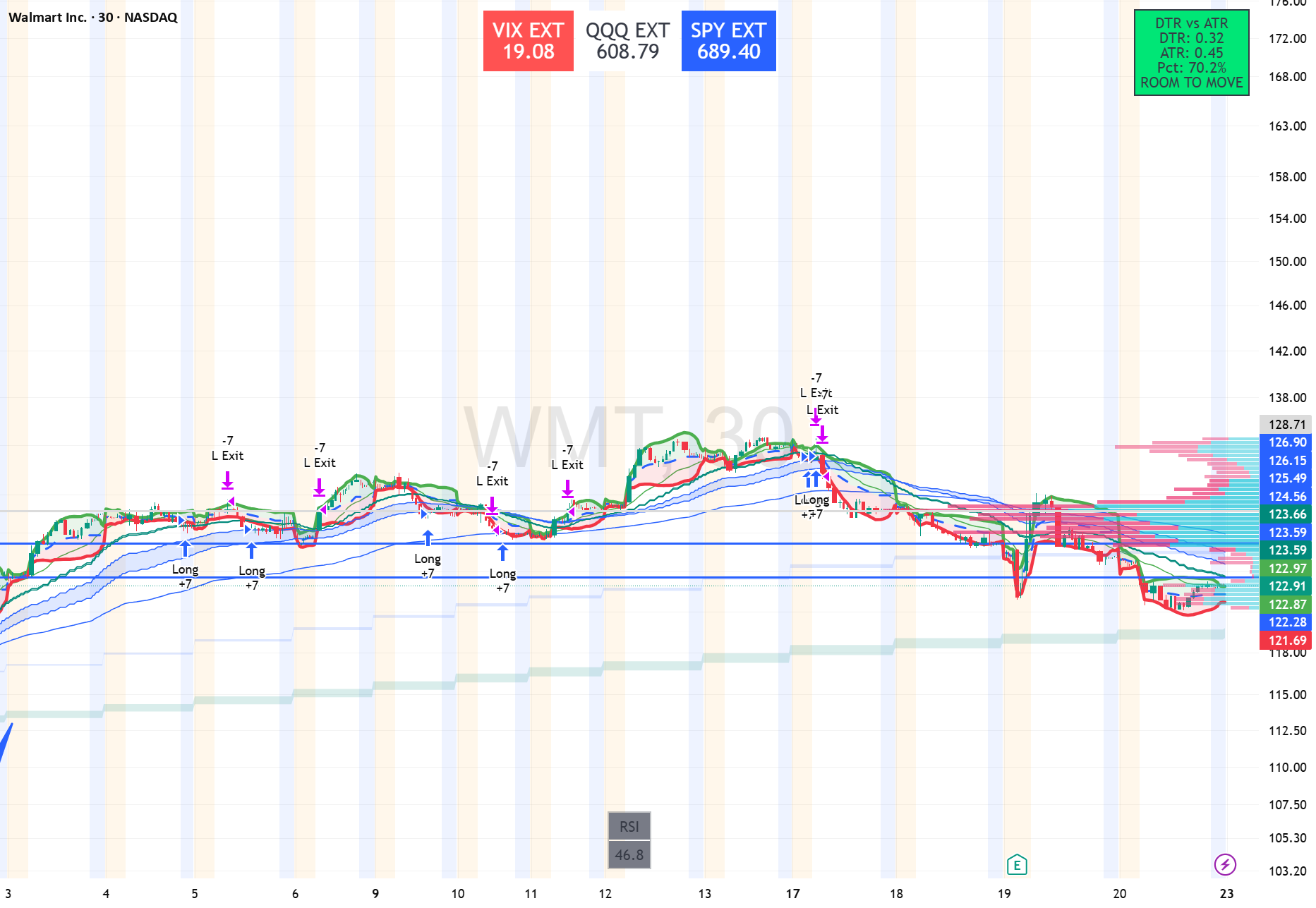 Trading View Code Graph Bot Bot Scalper Strategy by GridandGrit_Charting — TradingView