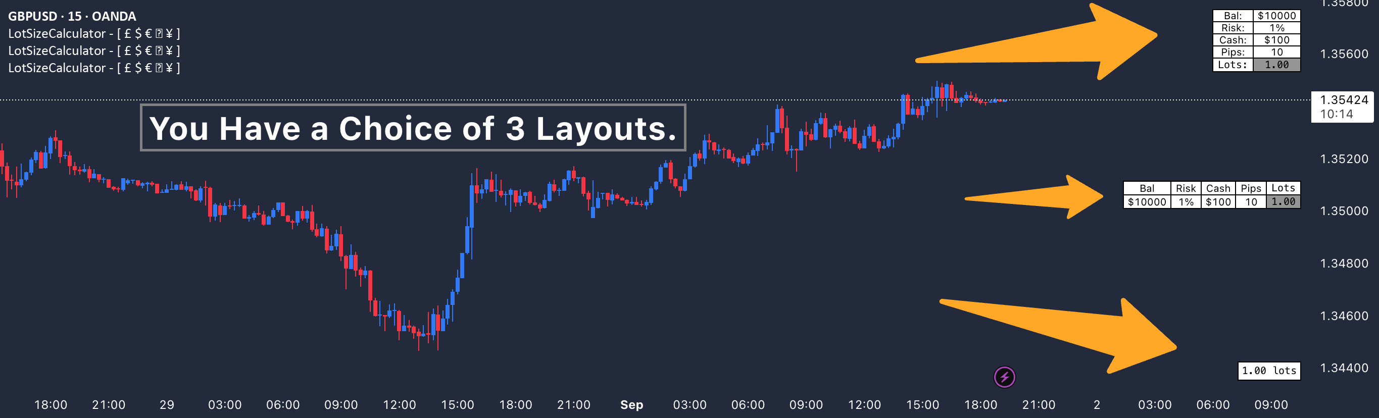 Lot Size Calculator - [ £ $ € ₹ ¥ ] — Indicator by sureshsunnykumar ...