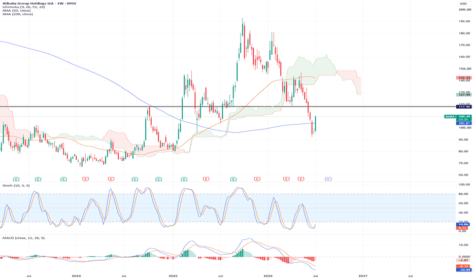⭐︎⭐︎^_^です⭐︎⭐︎ 89988 Stock Price and Chart — HKEX:89988 — TradingView