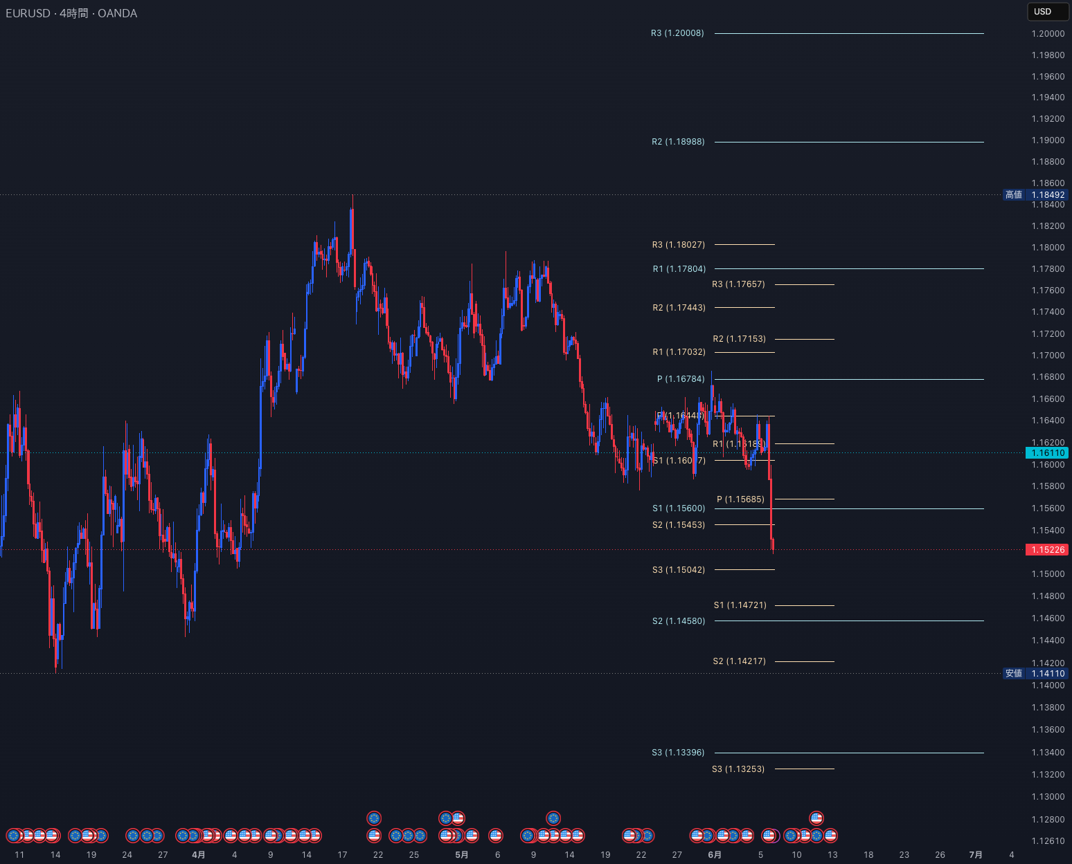 Multi-Timeframe Pivot Points — isaac0423作成のインジケーター — TradingView