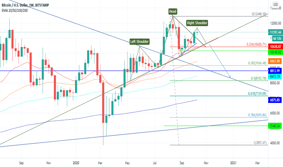 monero btc tradview