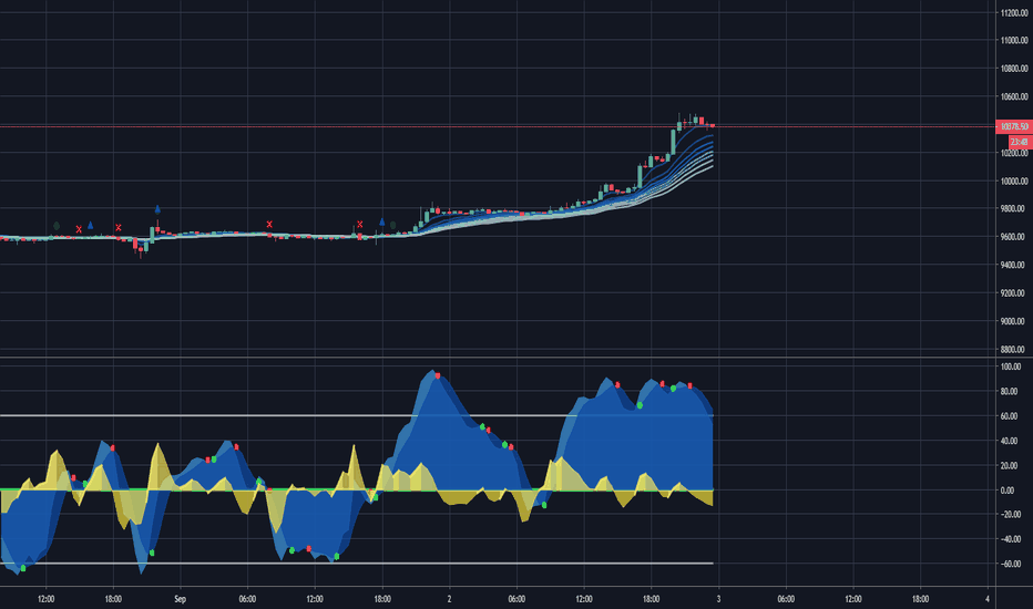crypto crow market cipher bitcoin charts aud