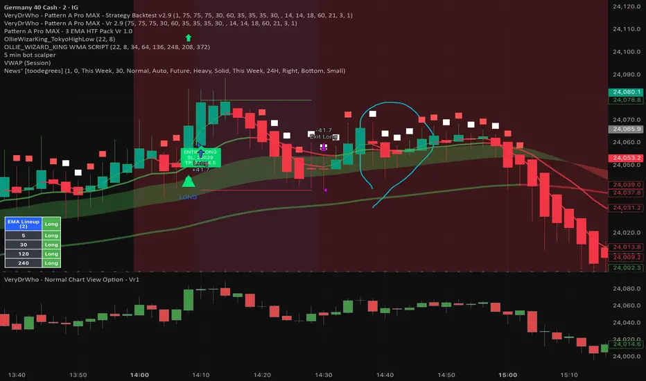 VeryDrWho - Normal Chart View Option - Vr1 — Indicator by ...