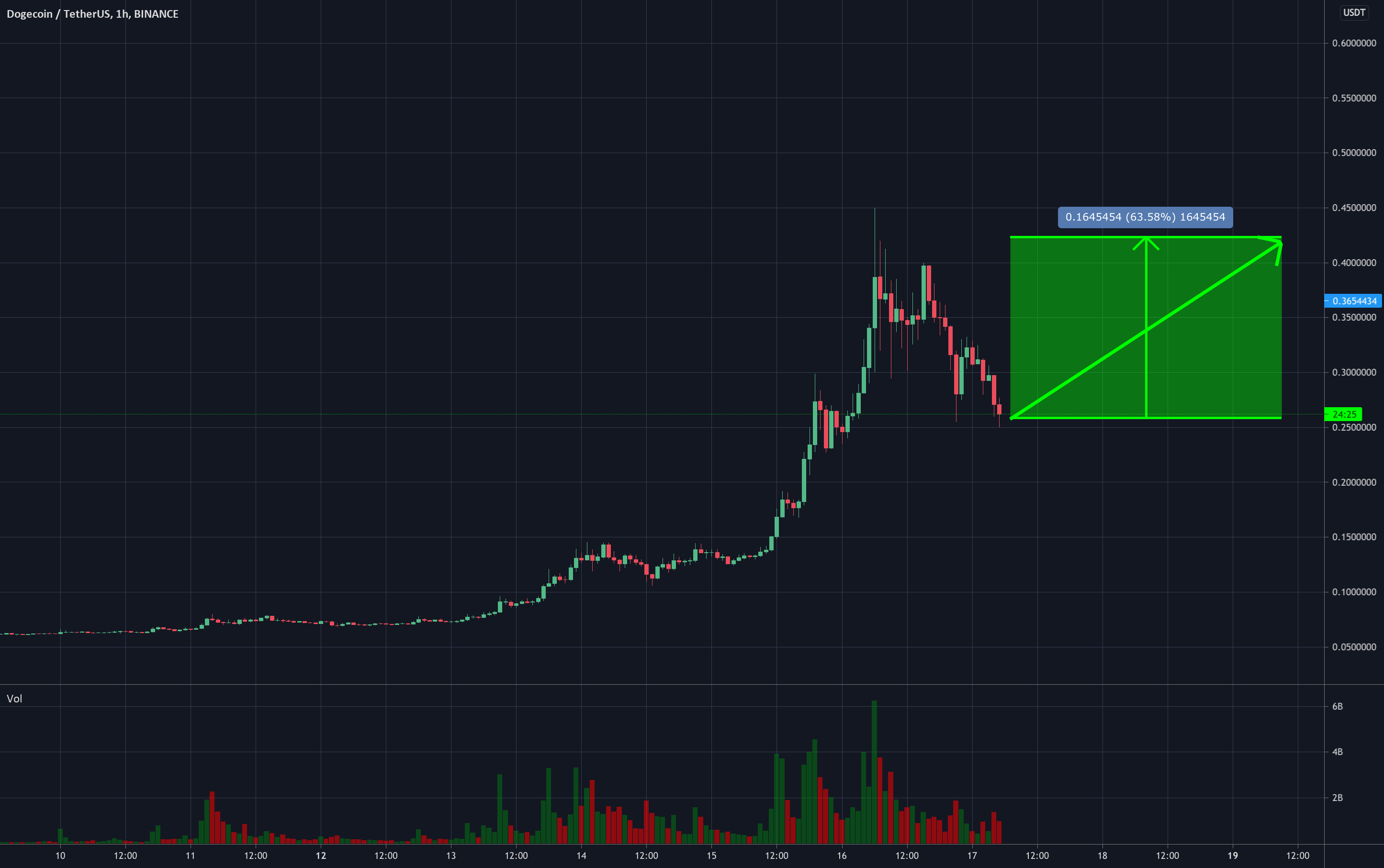 Forex trading anfänger