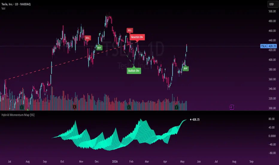Hybrid Momentum Map [SS] — Indicator by Steversteves — TradingView