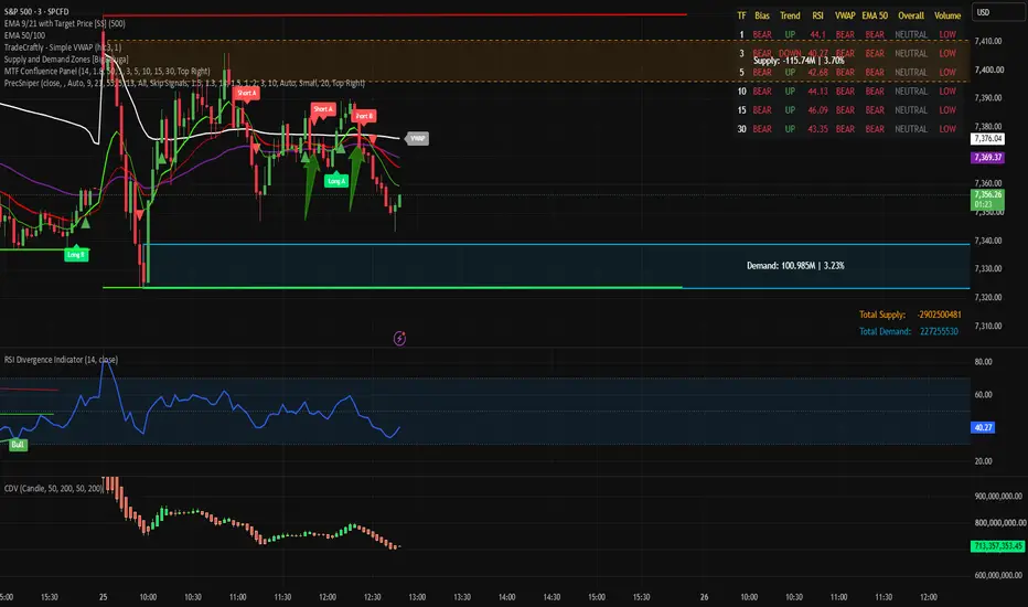 MTF Confluence Panel — Indicator by hesh2252 — TradingView India