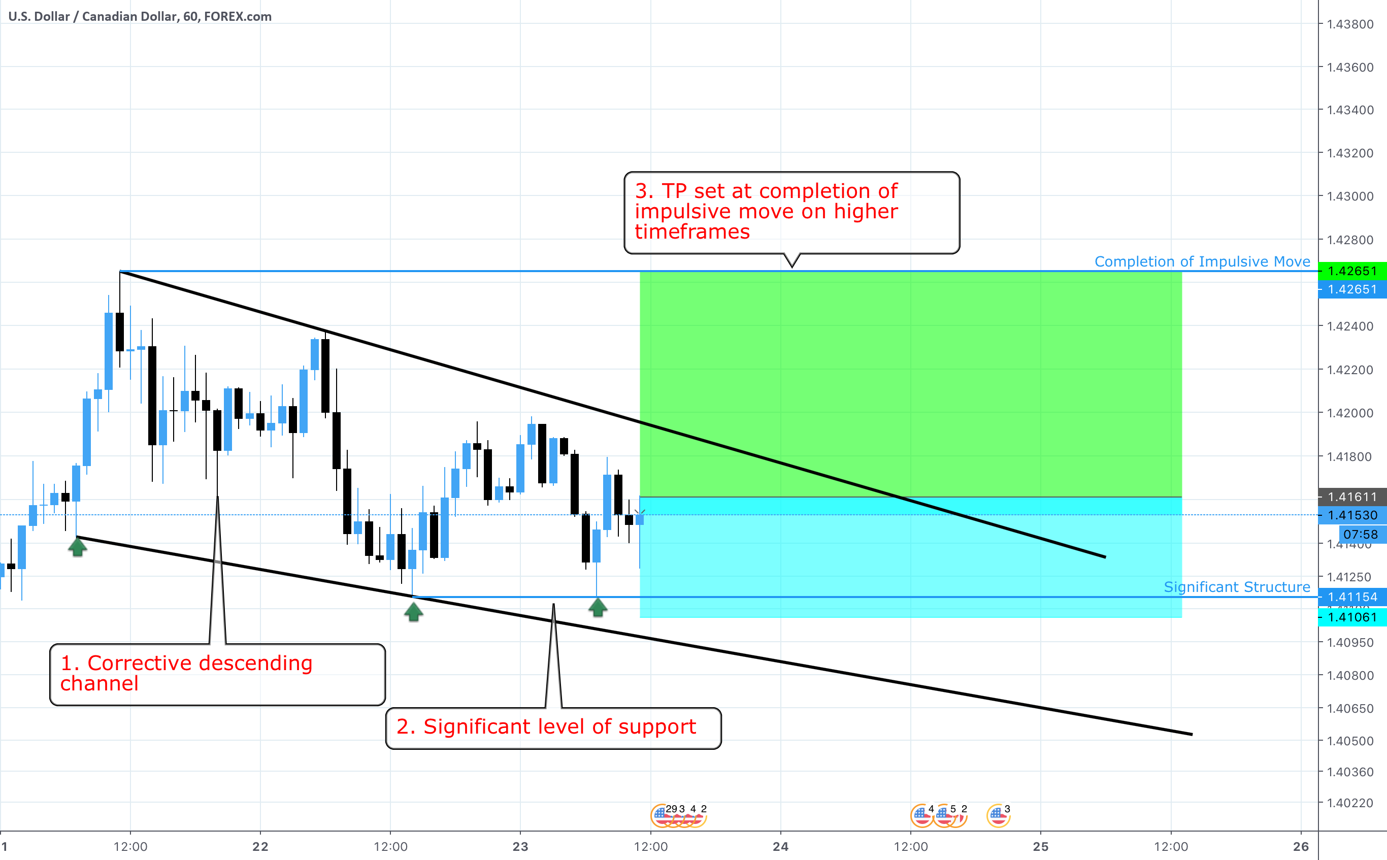 8cad To Usd 8cad To Usd