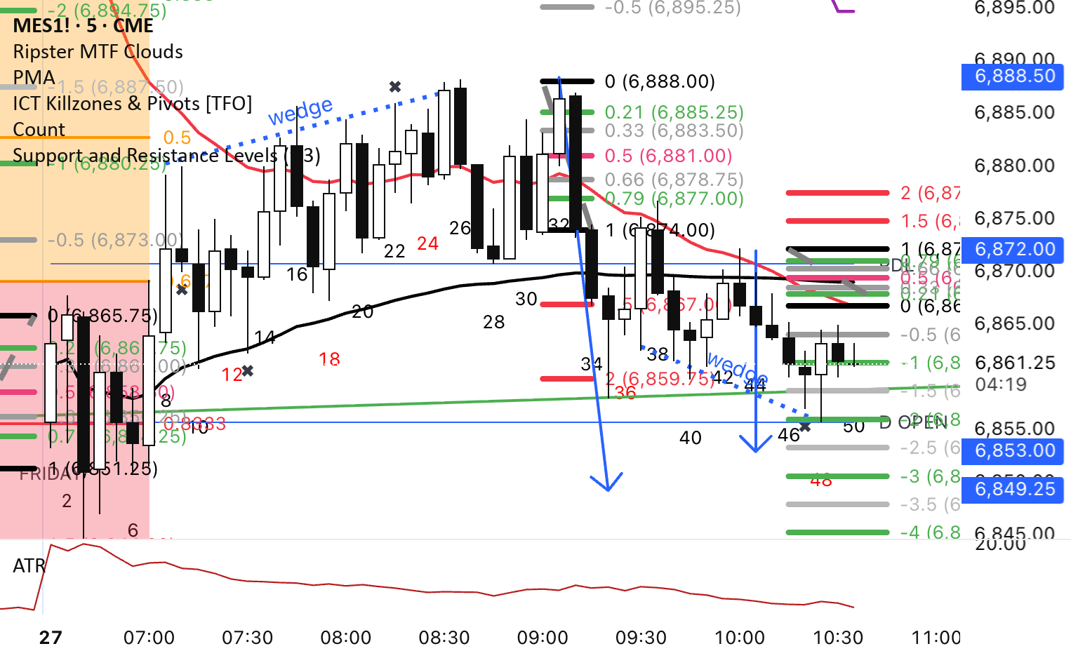 Point Count Graph Point Count — Индикатор от crystallai888 — TradingView