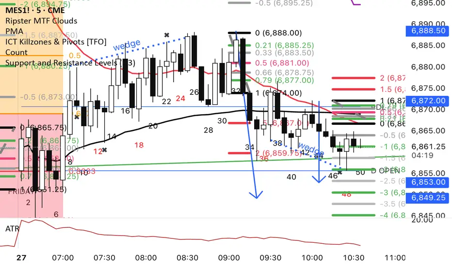 Point Count — Индикатор от crystallai888 — TradingView