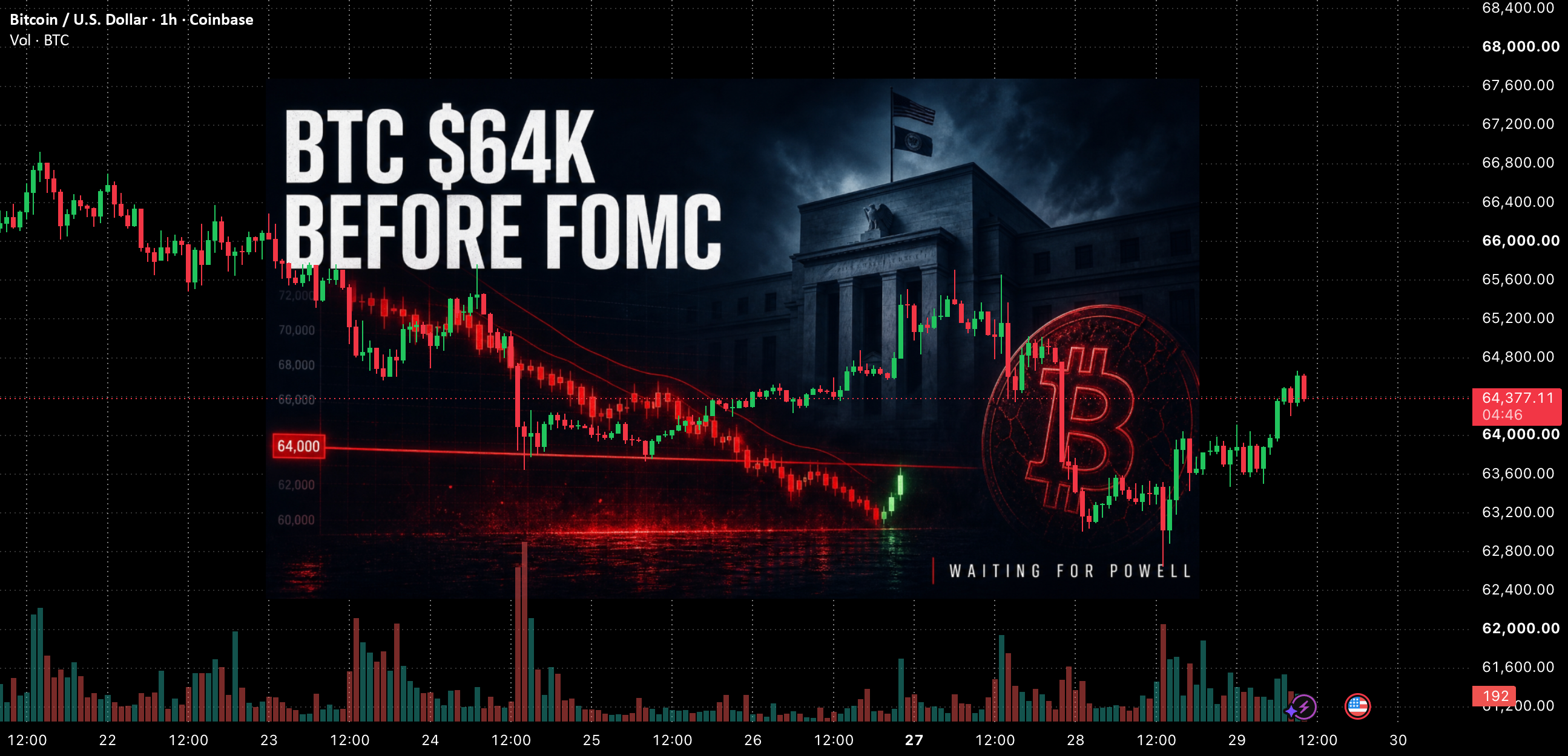 Bitcoin on the brink ahead of the Fed Meeting for COINBASE:BTCUSD by CryproWoman