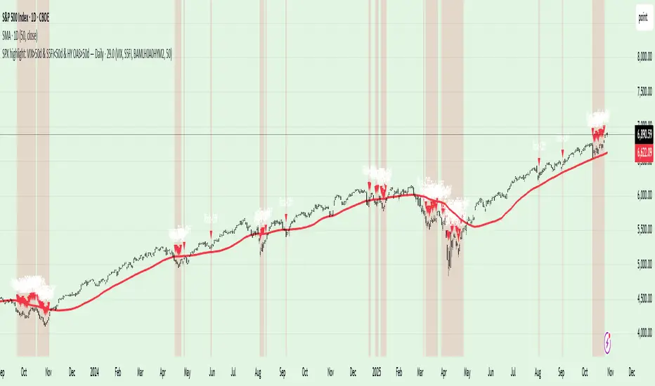 Risk Indicator: VIX>50d & S5FI 50d Daily by Bob_Kazamakis — TradingView