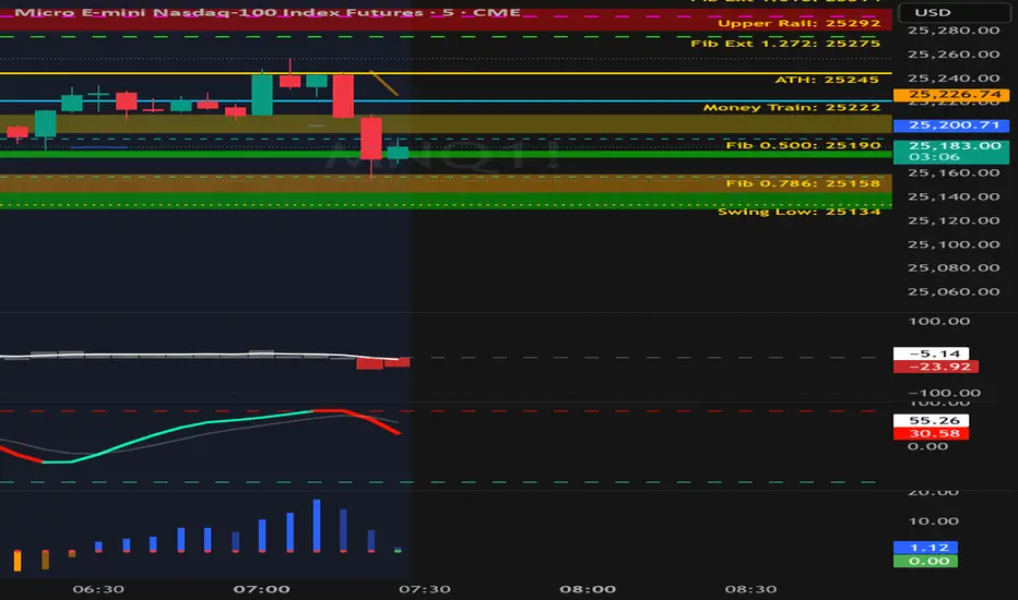 Commando Strike Team — Indicator by BrandoCommando1369 — TradingView