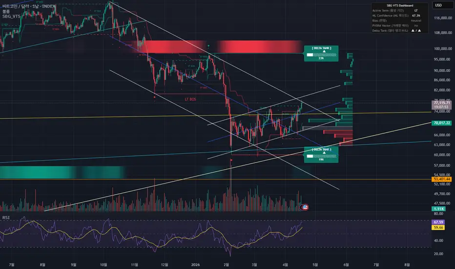 SBG VTS((Volume & Trend & Structure) — อินดิเคเตอร์โดย myhide78 ...