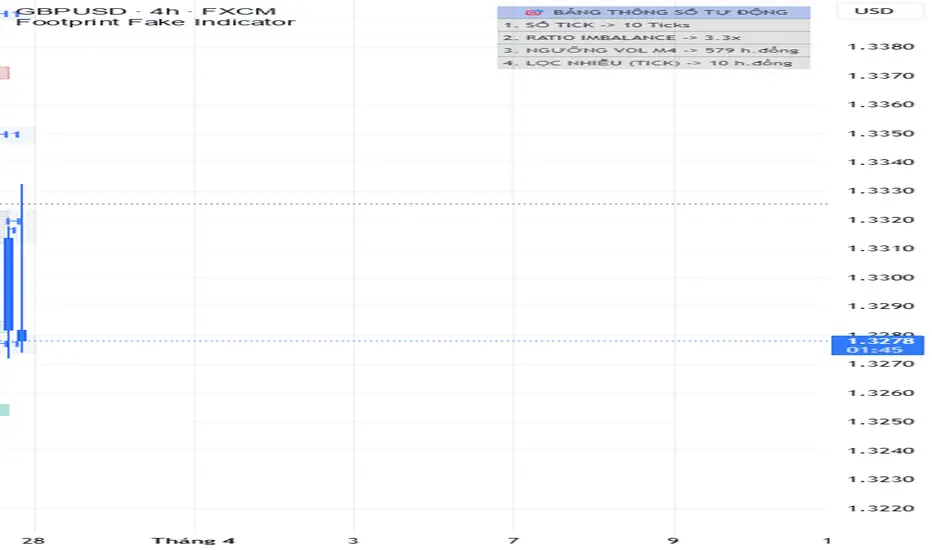 Footprint Fake Indicator Ver 1.0 by TaoTauFX — TradingView India