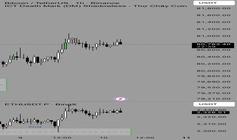 ICT (DM)- TCC — อินดิเคเตอร์โดย thochaycoin8386 — TradingView