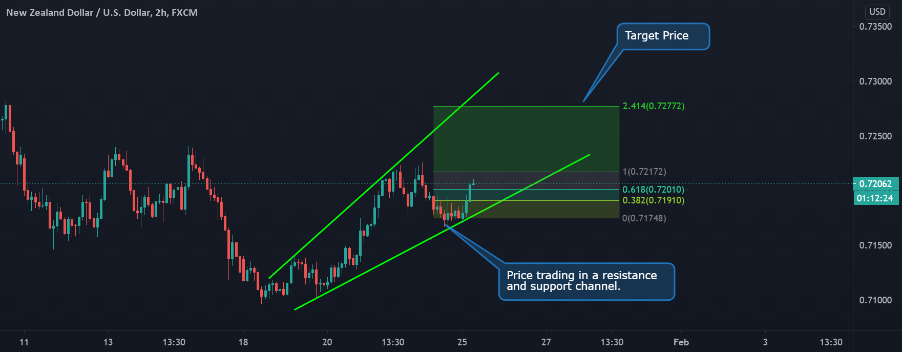 www.tradingview.com