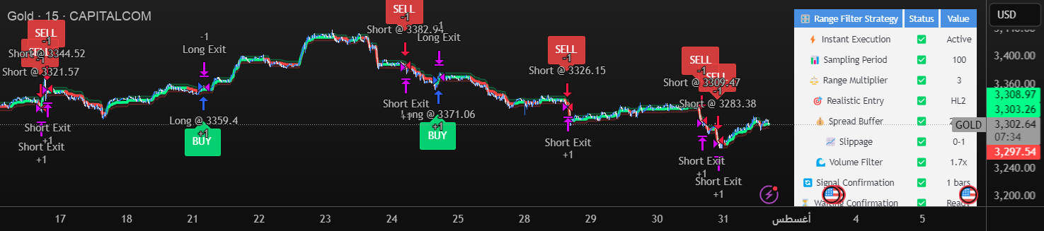 Range Filter Strategy [Real Backtest] by mfsz2015 — TradingView
