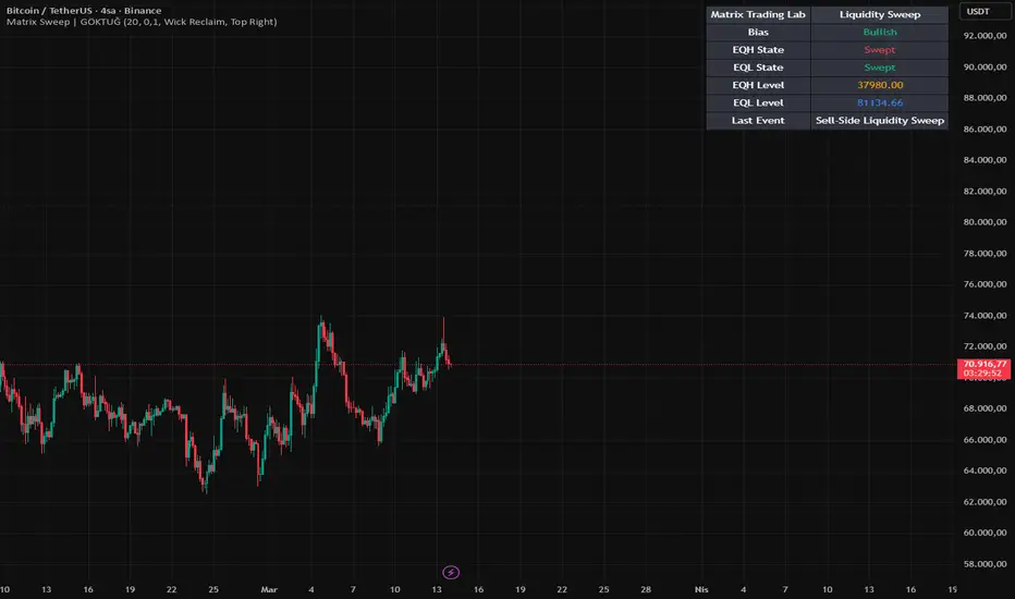 Matrix Liquidity Sweep Indicator | Matrix Trading Lab 由goktugozi26 提供 ...