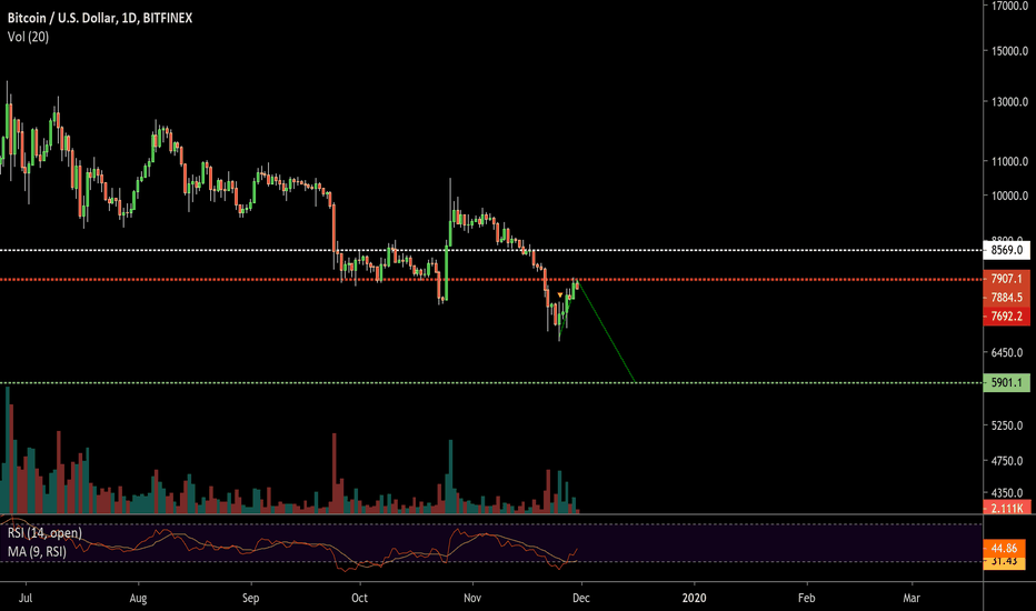 Vibration TradingView