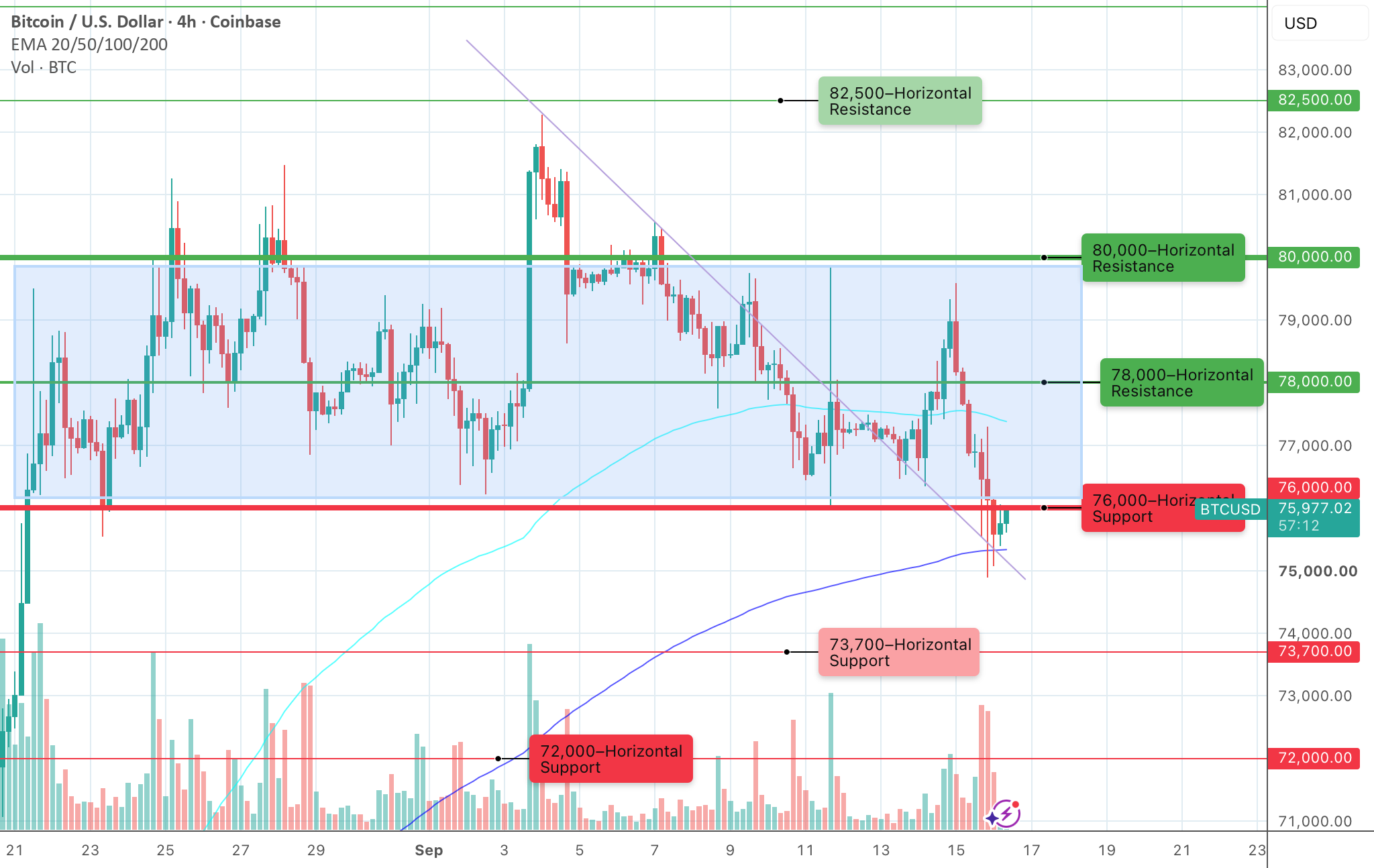 Bitcoin Price Drop