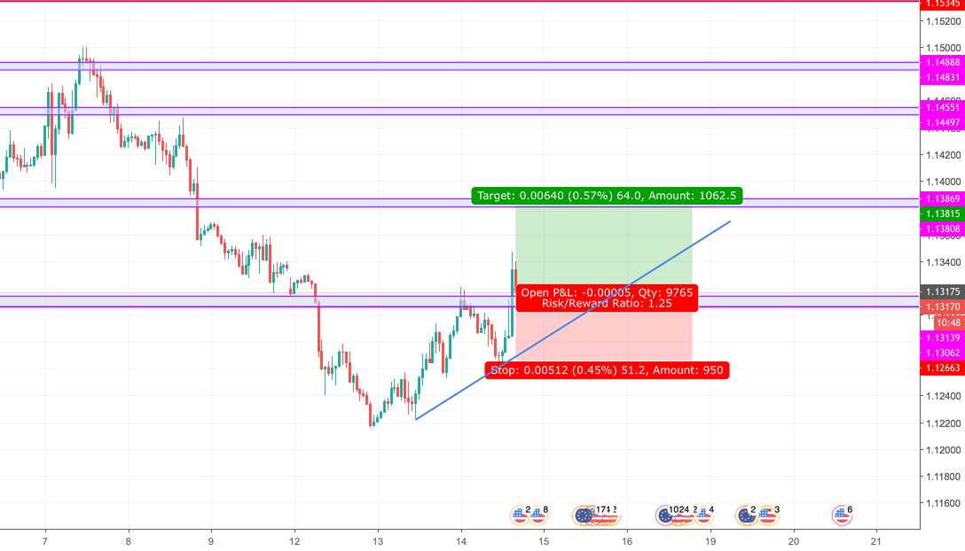 EURUSD for FX:EURUSD by andresmartinez1 — TradingView