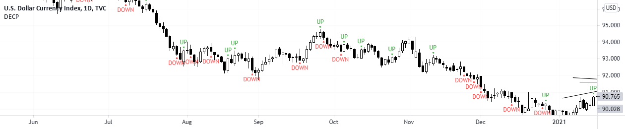 Decp DECP — Indicator by AliBahaari — TradingView