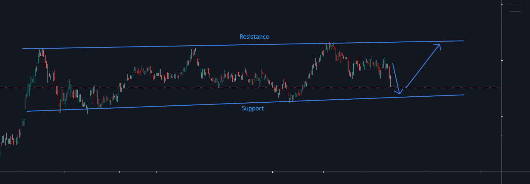 www.tradingview.com