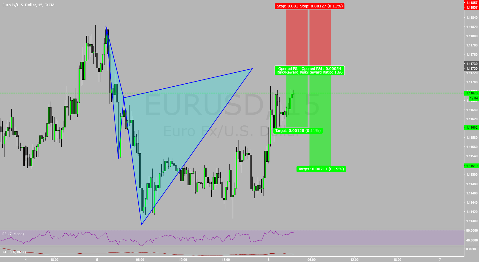 live trading room today for fx eurusd by tommyb35 xrp chart live