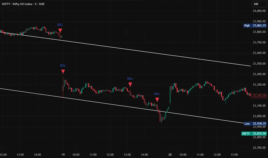 Advanced Pattern & Volume Signals — Indikator von cbjadhav1890 ...