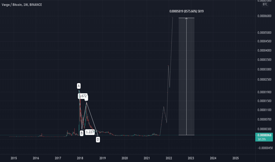 demo fineco trading struttura a blocchi bitcoin