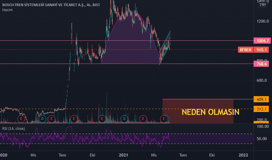 UZUN VADE DUŞÜŞ HEDEFİM