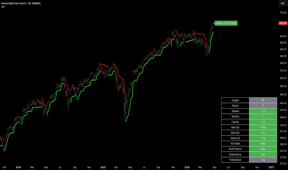 Volatility Stop Selector - المؤشر حسب QuantitativeAlpha — TradingView
