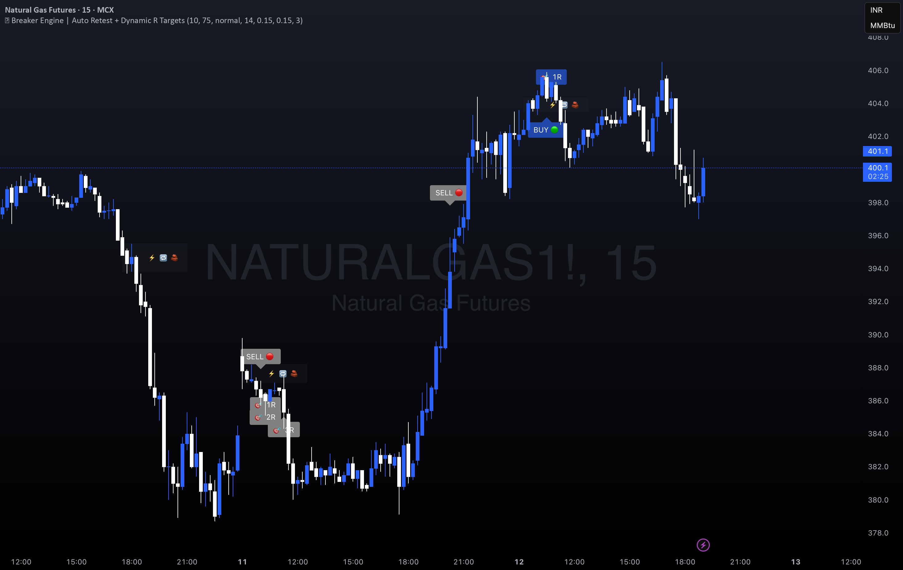 ⚡ Breaker Engine | Auto Retest + 3R Targets — Indicator by MihitThakkar ...