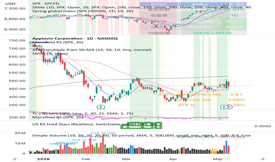 Spring global index — อินดิเคเตอร์โดย springinvest13 — TradingView
