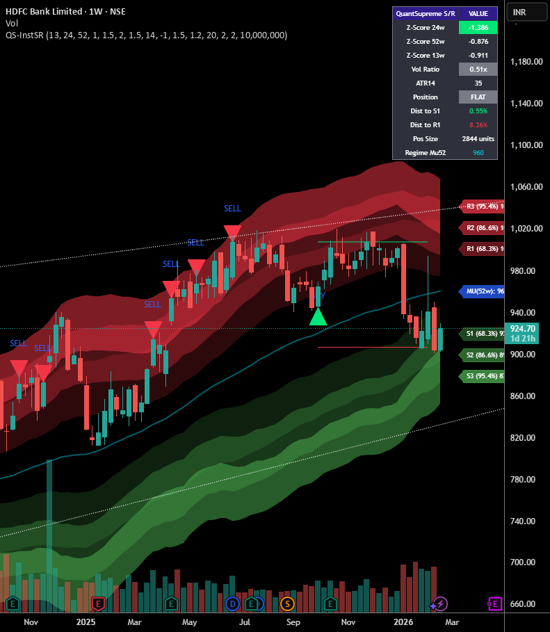 Nifty Institutional S/R Zones [QuantSupreme] — Indicator by ...
