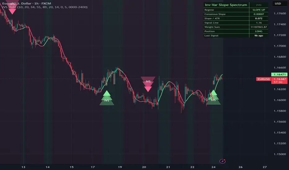 Inverse-Variance Slope Spectrum [forexobroker] — Indicator by ...