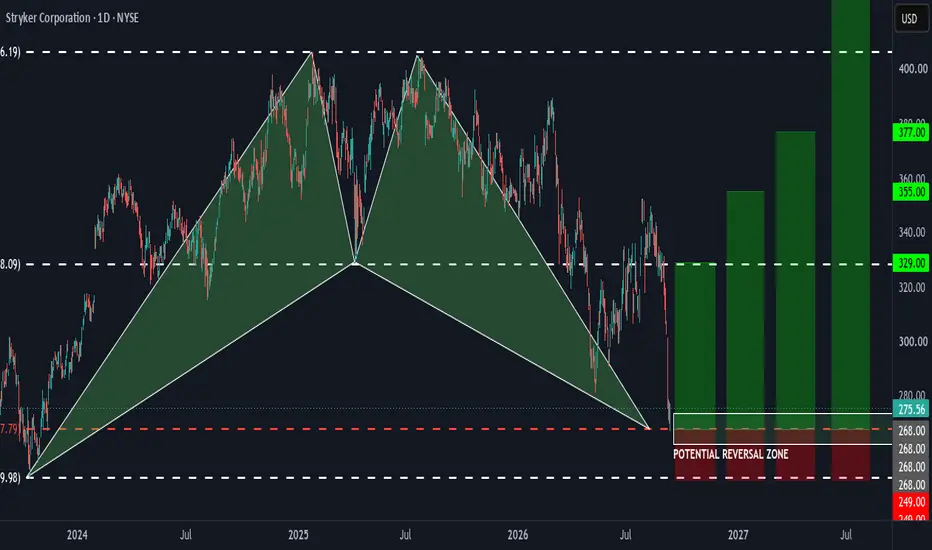 The zone sits on support