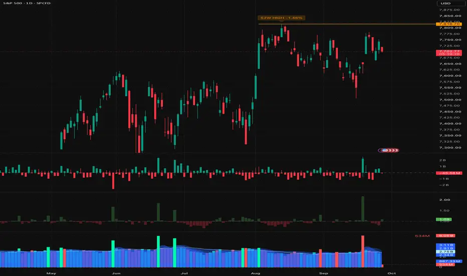 52-Week High Line — Indicator by qwyra — TradingView