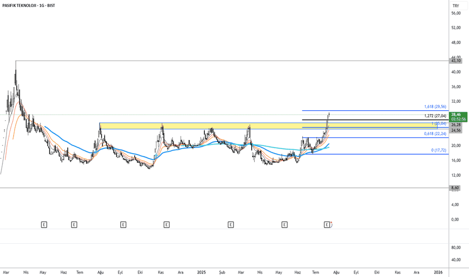 22 Temmuz 2025 - PATEK - Hisse Yorum ve Teknik Analiz - PASIFIK TEKNOLOJI