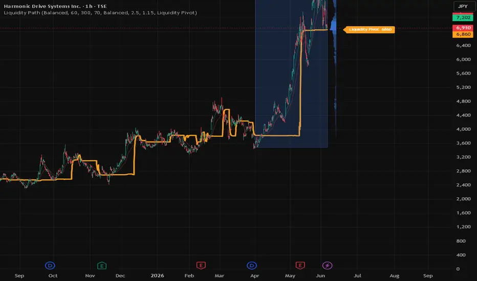ID009 Liquidity Path [ReconHK] — Indicator by ReconHK — TradingView India