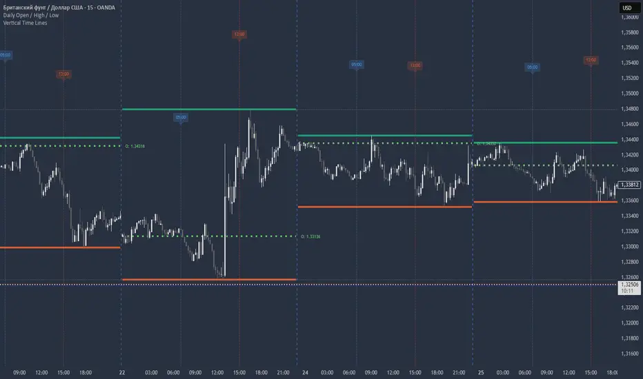 Vertical Time Lines — Nottefalco tarafından gösterge — TradingView
