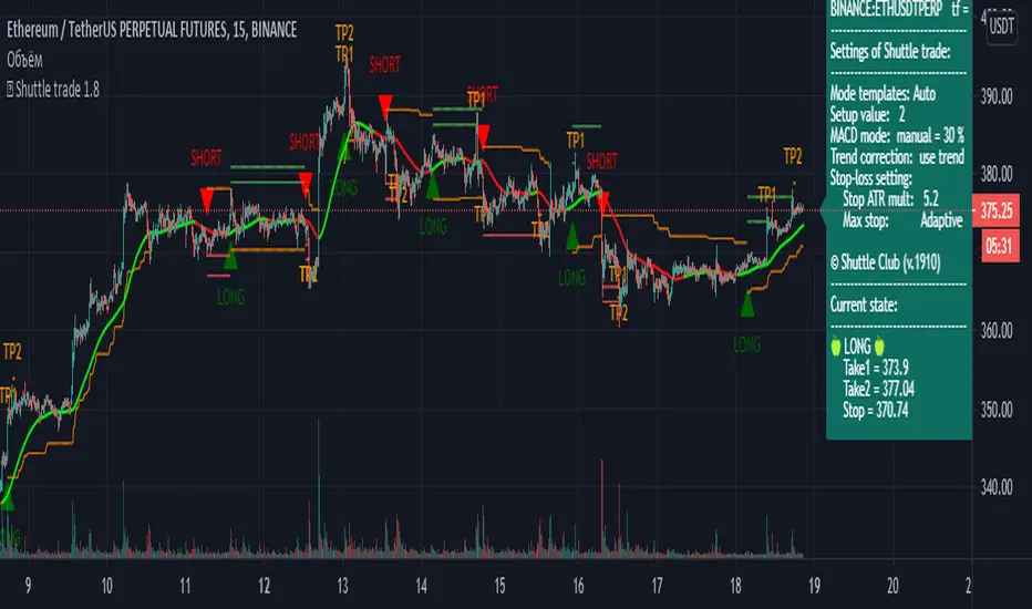 Shuttle trade 1.8 — Индикатор от Shuttle_Club — TradingView
