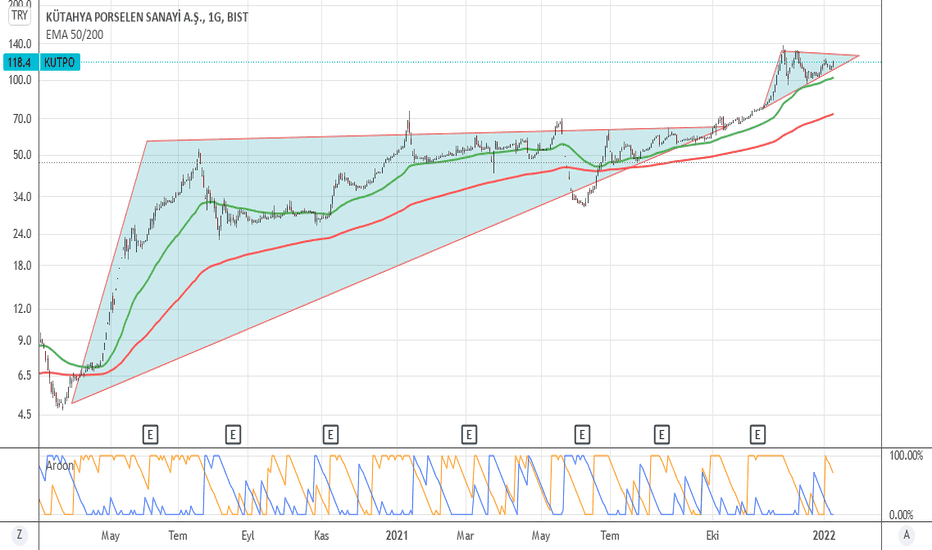 KUTPO LOGARİTMİK - KUTAHYA PORSELEN