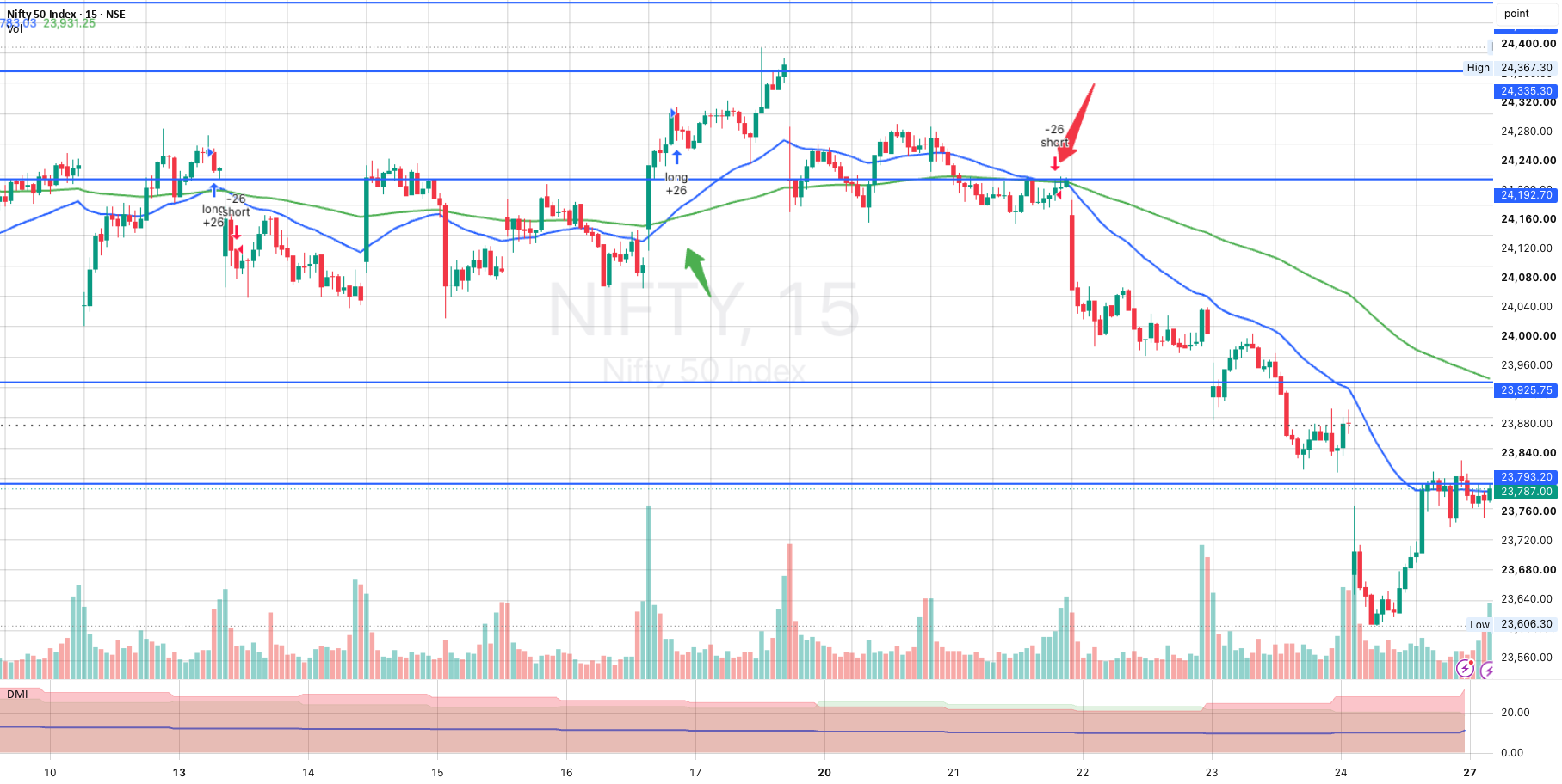 24th Jul 2026 - Nifty Report - Loss of 566pts, Oil @ $100