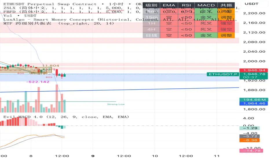 MTF — Indikator oleh f166537dxt — TradingView