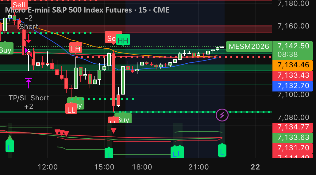 Trading View Code Graph Bot Sniper Bot PRO — Indicator by boogsmackin — TradingView